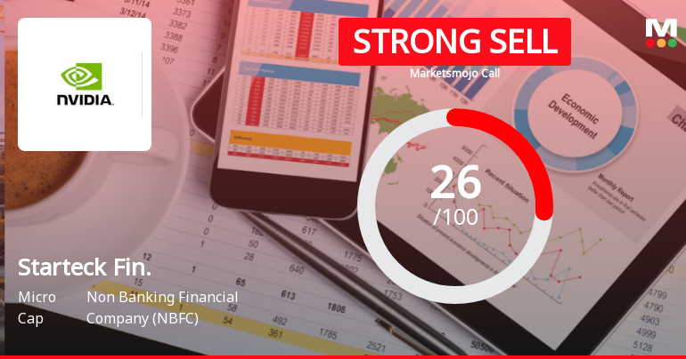 Starteck Finance Evaluation Reflects Shifts in Market and Financial Indicators