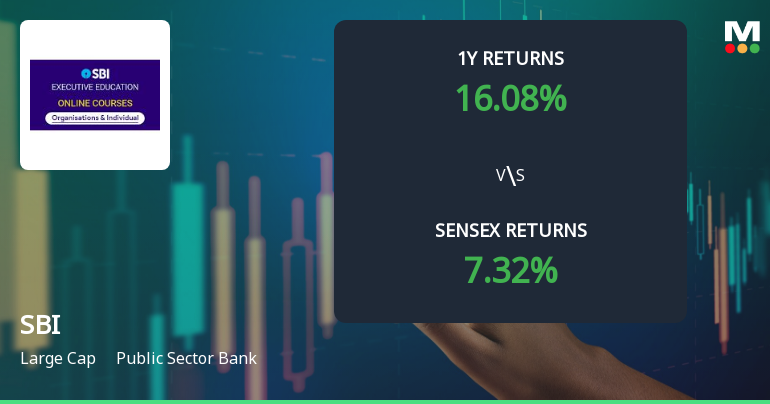 State Bank of India Technical Momentum Shifts Amid Mixed Indicator Signals