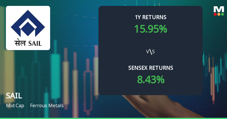 Steel Authority Of India: Technical Momentum Shifts Amid Mixed Indicator Signals