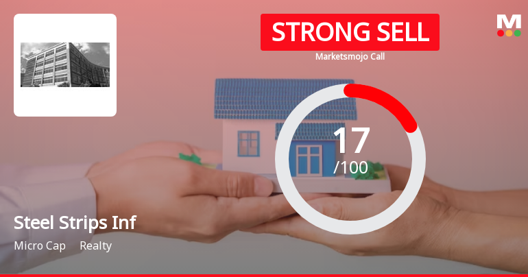 Steel Strips Infrastructures Ltd is Rated Strong Sell