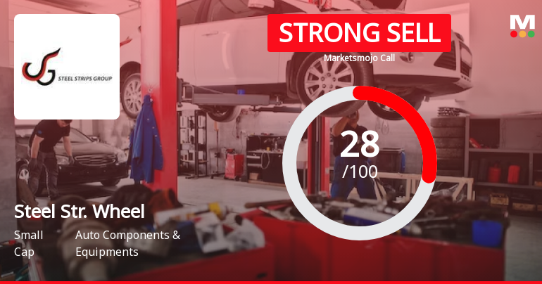 Steel Strips Wheels: Analytical Review Highlights Key Shifts in Market Assessment