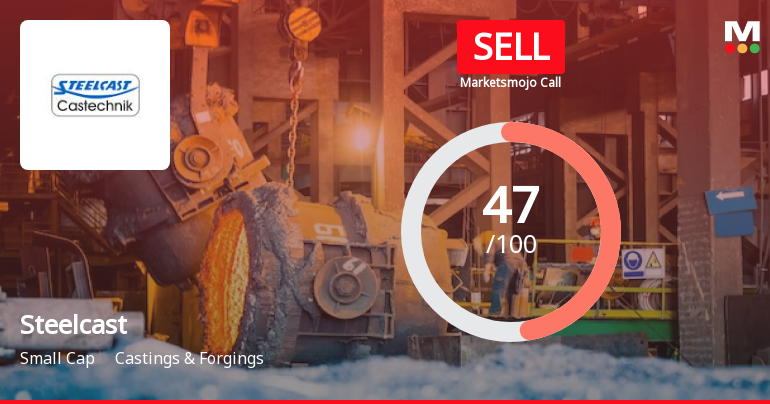 Steelcast’s Market Evaluation Revised Amidst Valuation and Technical Shifts