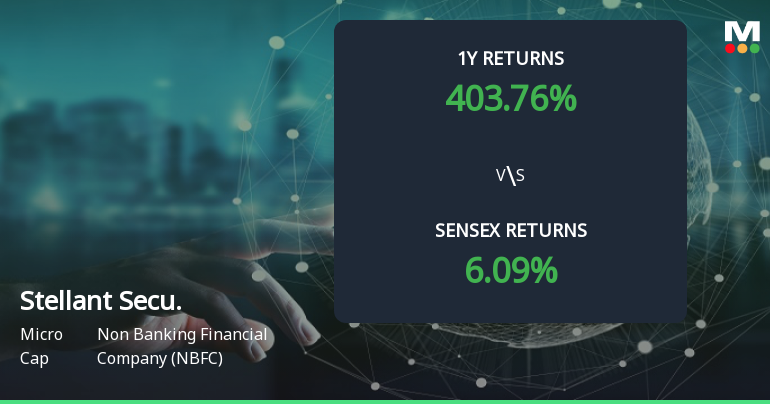 Stellant Securities (India) Forms Golden Cross, Signalling Potential Bullish Breakout