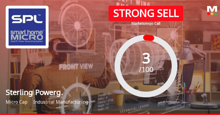 Sterling Powergensys Ltd is Rated Strong Sell