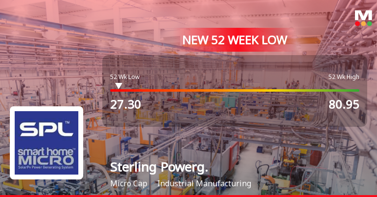 Sterling Powergensys Stock Falls to 52-Week Low of Rs.27.3 Amidst Market Volatility