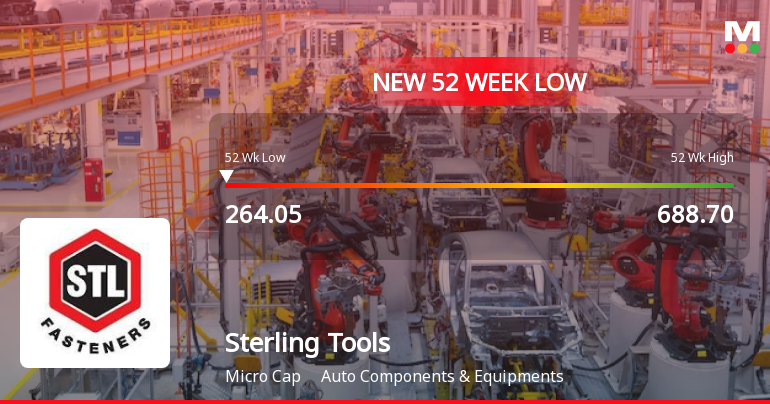 Sterling Tools Falls to 52-Week Low of Rs.264.05 Amid Continued Downtrend