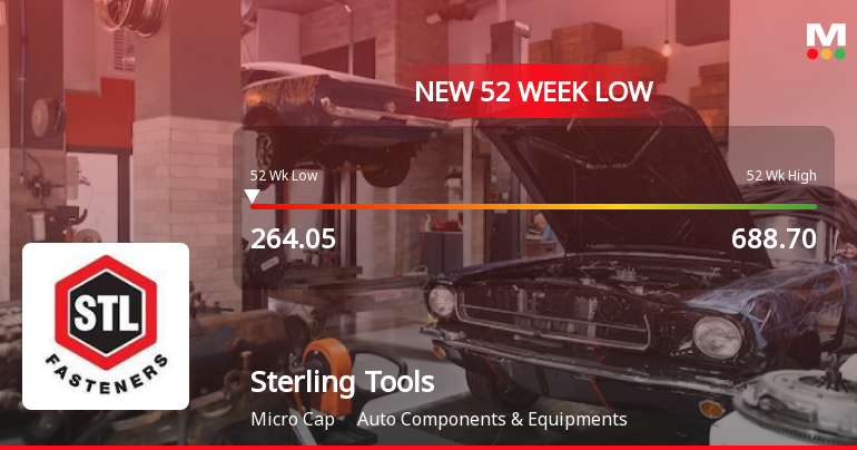 Sterling Tools Falls to 52-Week Low of Rs.264.05 Amid Continued Downtrend