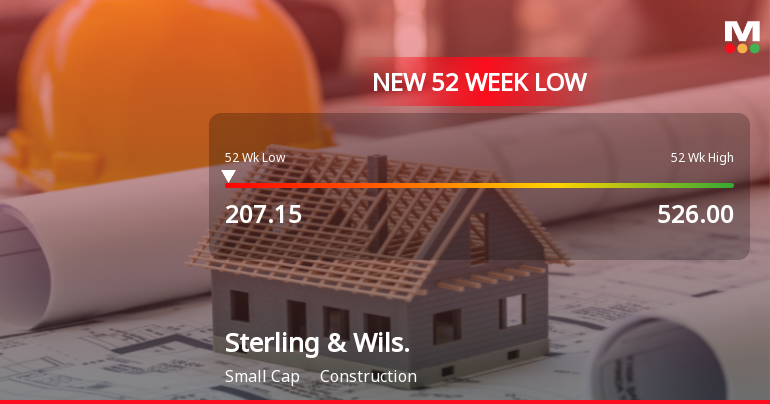 Sterling & Wilson Renewable Energy Falls to 52-Week Low of Rs.210.35