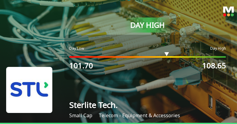 Sterlite Technologies Hits Intraday High with Strong 7.57% Surge