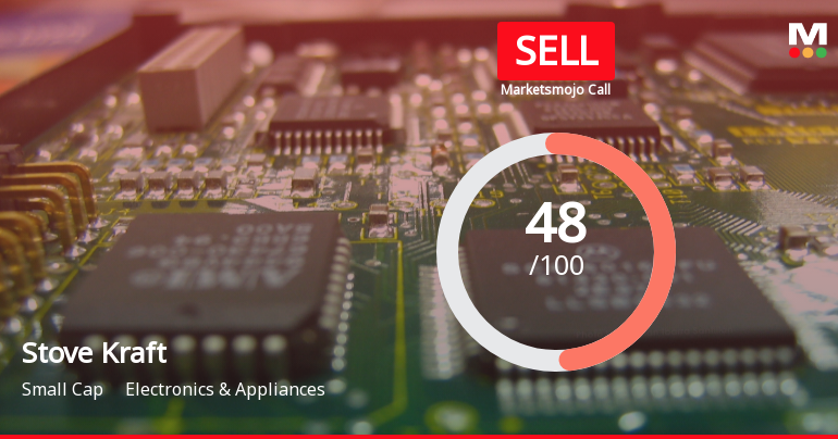 Stove Kraft’s Market Assessment Reflects Mixed Signals Amidst Financial and Technical Shifts
