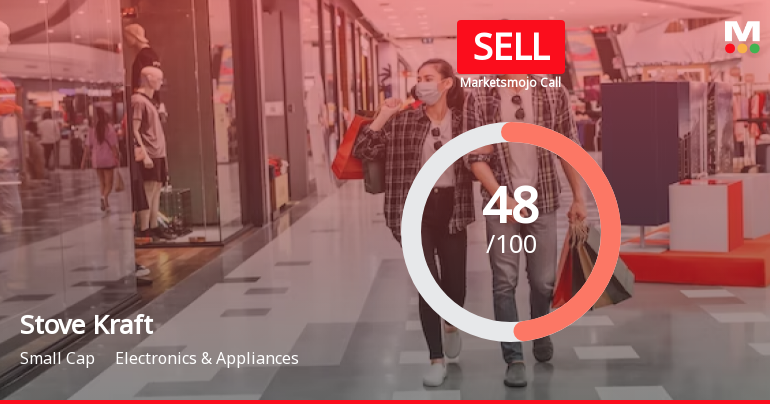 Stove Kraft’s Evaluation Revised Amid Mixed Financial and Market Signals