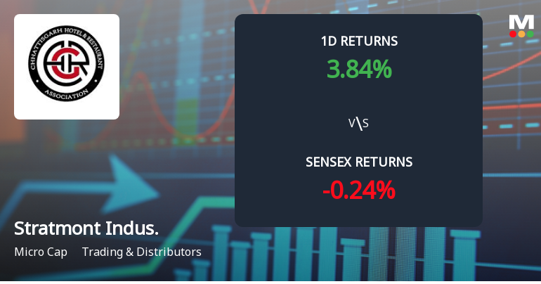Stratmont Industries Surges with Unprecedented Buying Interest Amid Upper Circuit Lock