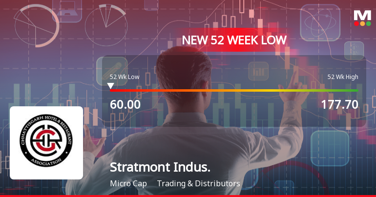 Stratmont Industries Falls to 52-Week Low of Rs.60 Amid Market Volatility