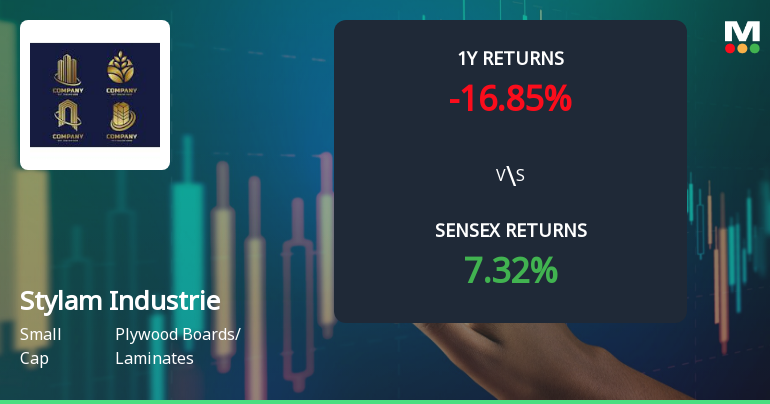 Stylam Industries Technical Momentum Shifts Amid Mixed Indicator Signals