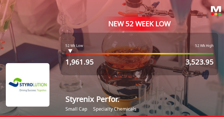 Styrenix Performance Materials Falls to 52-Week Low Amid Market Pressures