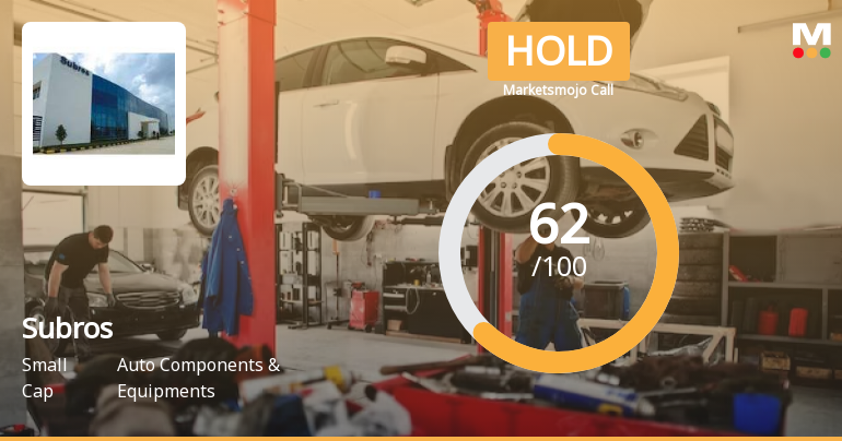 Subros Sees Revision in Market Evaluation Amid Mixed Financial Signals