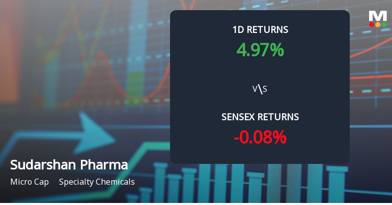 Sudarshan Pharma Industries Sees Unprecedented Buying Interest, Edges Towards Multi-Day Upper Circuit