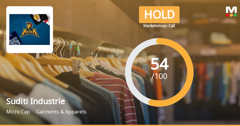 Suditi Industries Sees Shift in Market Assessment Amid Strong Financial and Technical Signals