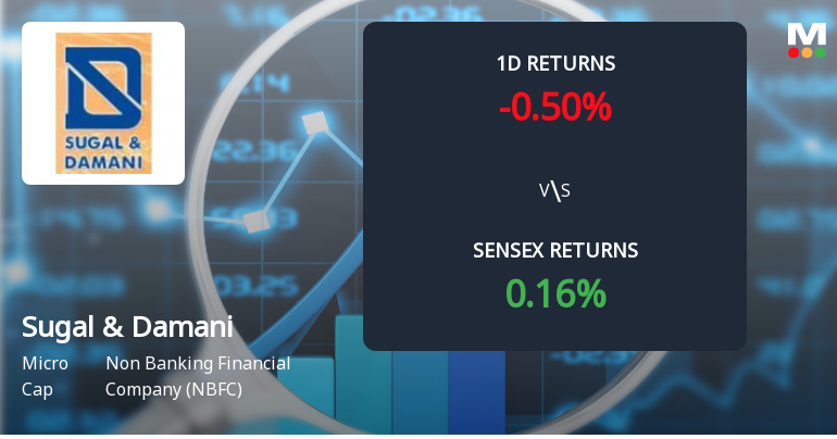 Sugal & Damani Share Brokers Sees Extraordinary Buying Interest Amid Upper Circuit Scenario
