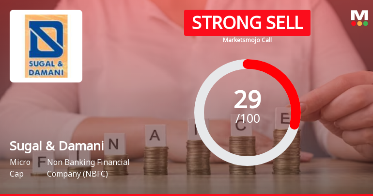 Sugal & Damani Sees Revision in Market Evaluation Amid Mixed Financial Signals