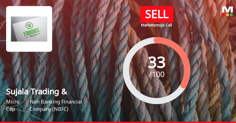 Sujala Trading & Holdings Ltd is Rated Sell