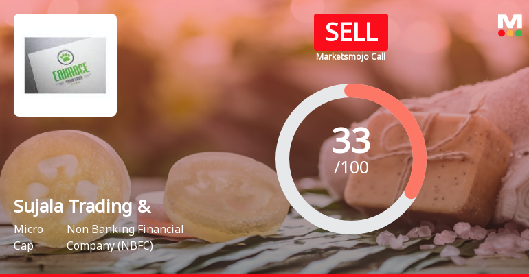 Sujala Trading & Sees Revision in Market Evaluation Amid Mixed Financial Signals