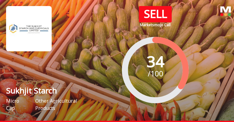 Sukhjit Starch & Chemicals: Analytical Perspective Shifts Amid Mixed Financial and Technical Signals