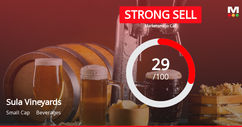 Sula Vineyards Ltd is Rated Strong Sell