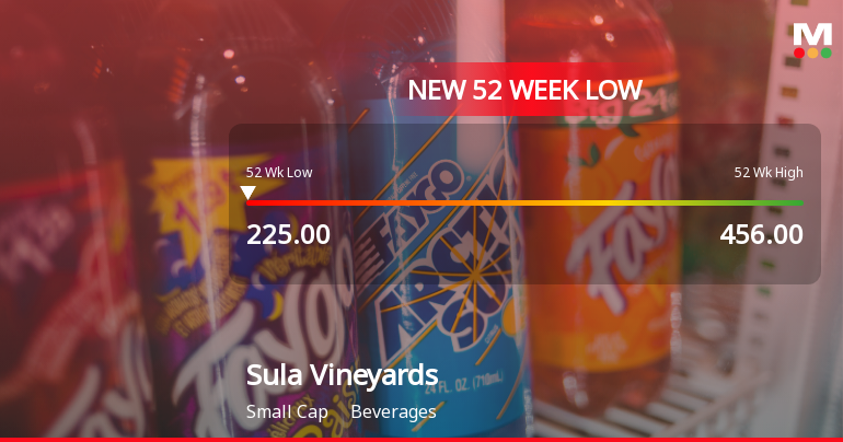 Sula Vineyards Stock Falls to 52-Week Low of Rs.226 Amidst Prolonged Downtrend