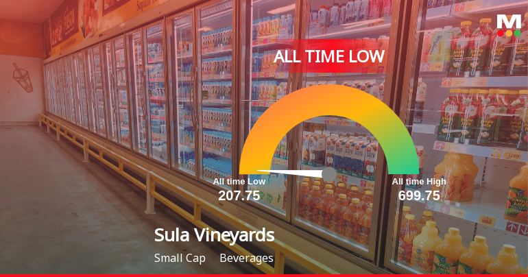 Sula Vineyards Stock Hits All-Time Low Amid Prolonged Downtrend