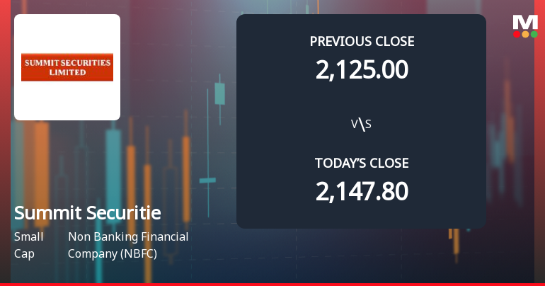 Summit Securities Opens with Weak Start Amid Market Concerns and Gap Down