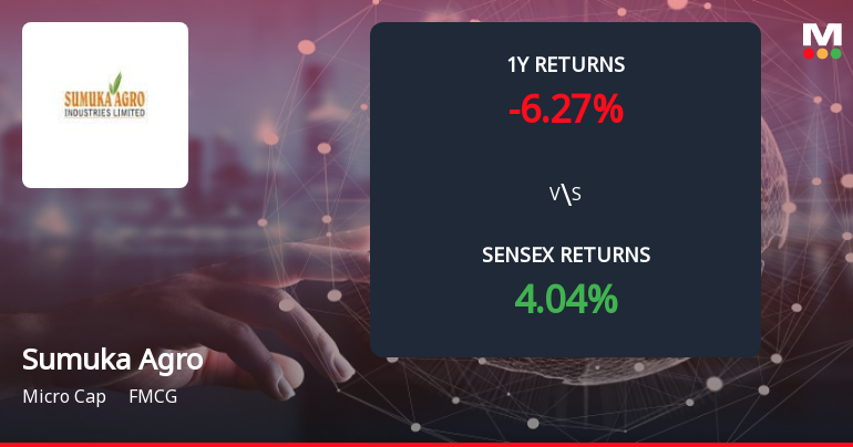 Sumuka Agro Industries Forms Death Cross Signalling Potential Bearish Trend