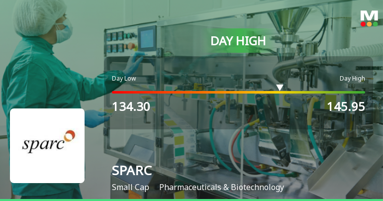 Sun Pharma Advanced Research Company Hits Intraday High with Strong Trading Momentum
