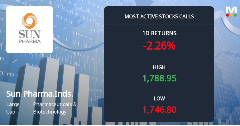 Sun Pharmaceutical Industries Sees Heavy Call Option Activity Ahead of December Expiry