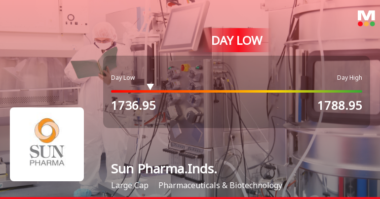 Sun Pharmaceutical Industries Hits Intraday Low Amid Price Pressure