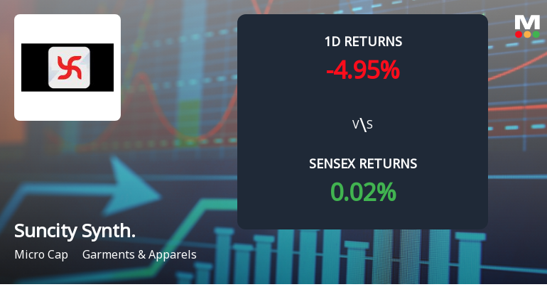 Suncity Synthetics Faces Intense Selling Pressure Amid Consecutive Losses