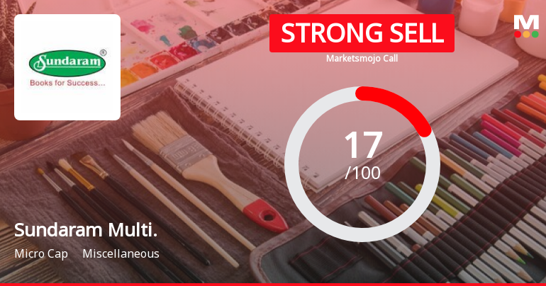 Sundaram Multi Pap Ltd is Rated Strong Sell