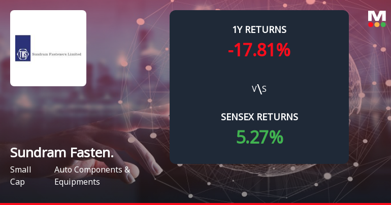 Sundram Fasteners Forms Death Cross Signalling Potential Bearish Trend