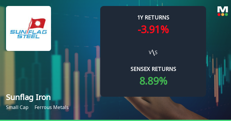 Sunflag Iron & Steel Company: Technical Momentum Shifts Amid Mixed Market Signals