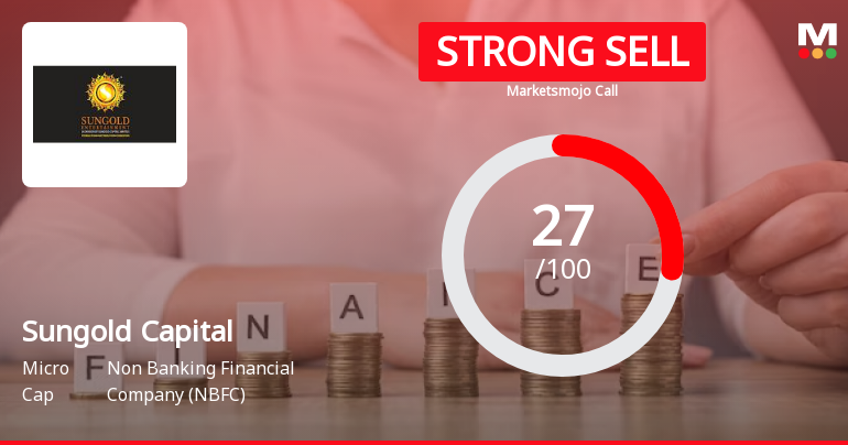Sungold Capital Ltd is Rated Strong Sell