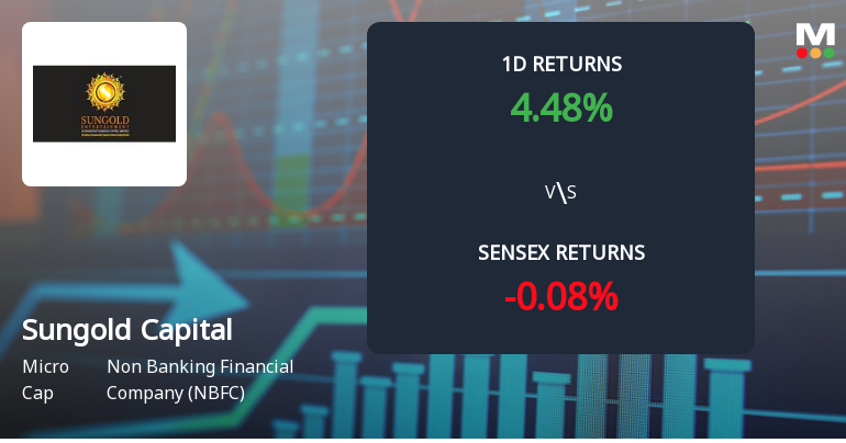 Sungold Capital Faces Intense Selling Pressure Amid Consecutive Losses