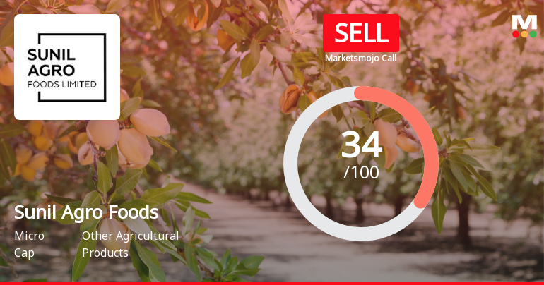 Sunil Agro Foods: Analytical Review Highlights Key Shifts in Market Assessment