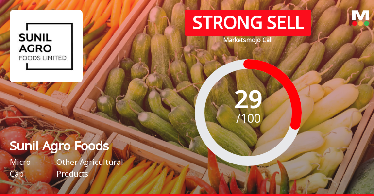 Sunil Agro Foods Sees Shift in Market Assessment Amid Mixed Financial and Technical Signals