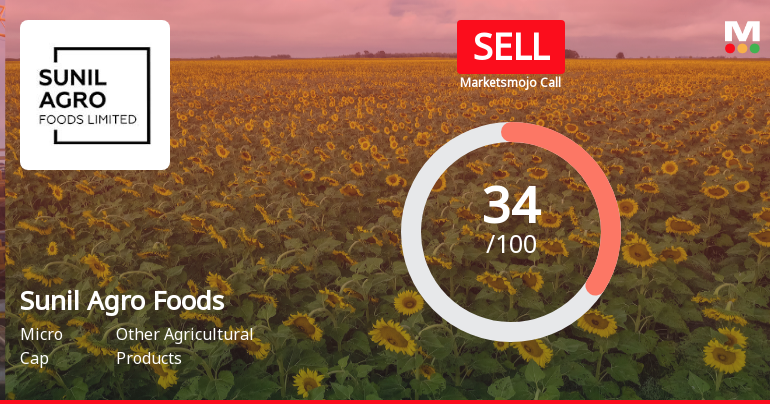 Sunil Agro Foods: Analytical Perspective Shifts Amid Mixed Financial and Technical Signals