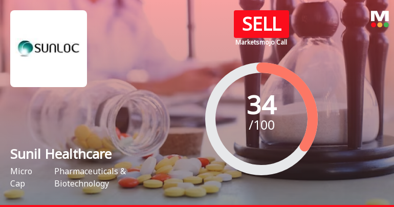 Sunil Healthcare Ltd is Rated Sell