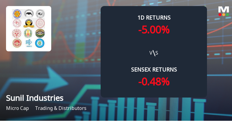 Sunil Industries Faces Intense Selling Pressure Amid Lower Circuit Lock