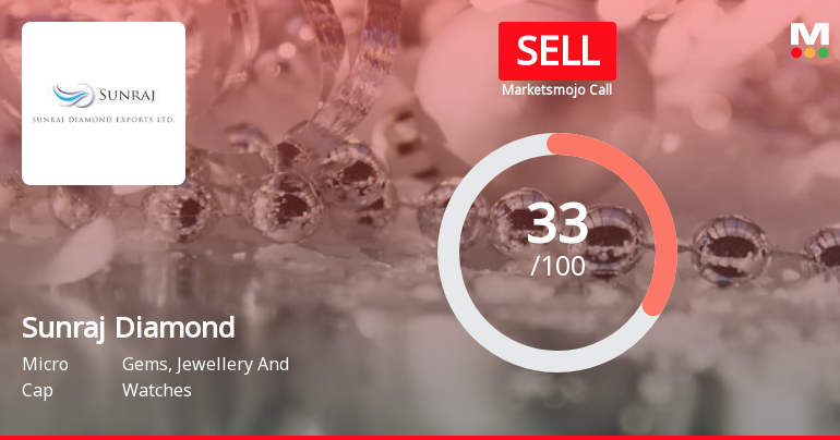 Sunraj Diamond Sees Revision in Market Evaluation Amid Mixed Financial Signals