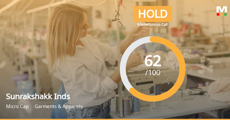 Sunrakshakk Inds Sees Revision in Market Evaluation Amid Strong Financial Trends