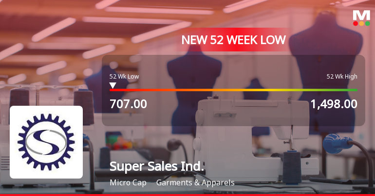 Super Sales India Stock Falls to 52-Week Low of Rs.707