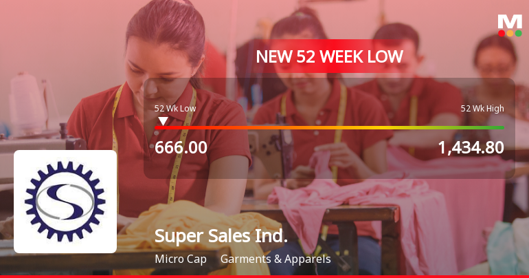 Super Sales India Falls to 52-Week Low of Rs.666 Amidst Prolonged Downtrend